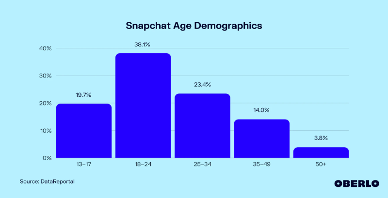 snapchat users