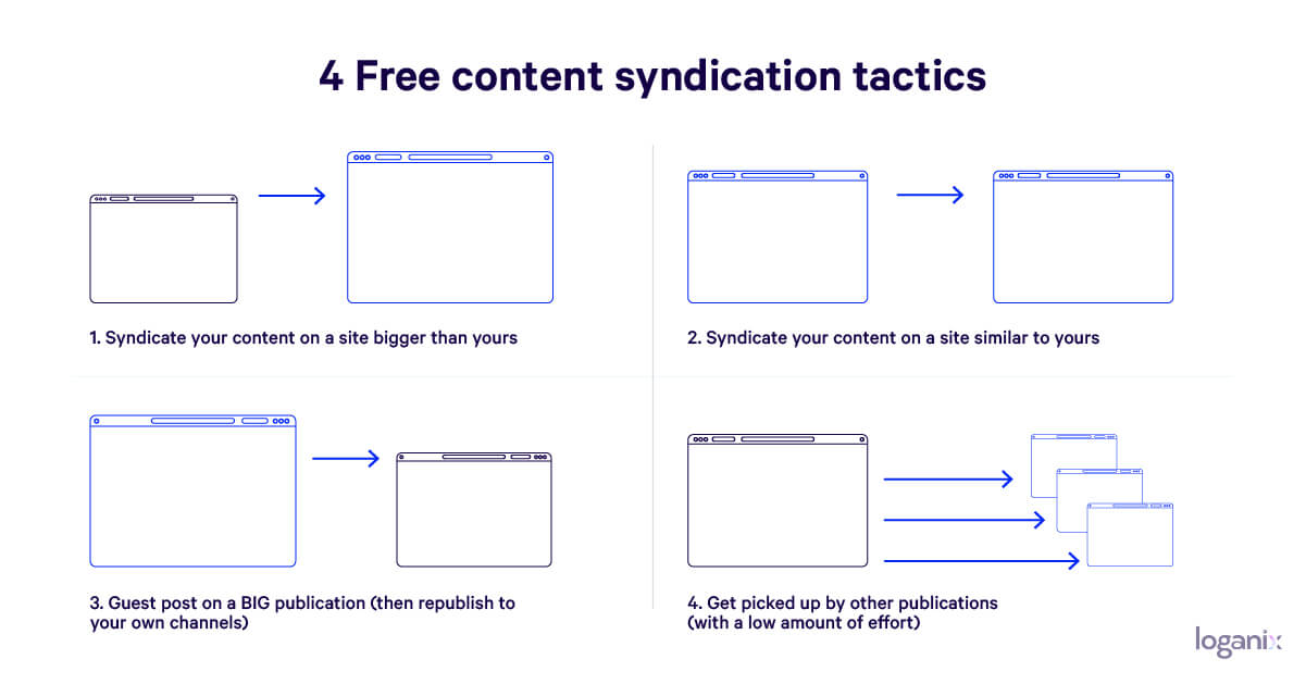 tactiques de syndication de contenu