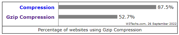 kompresi gzip